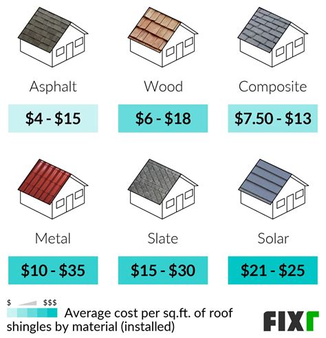 shingle roof installation cost